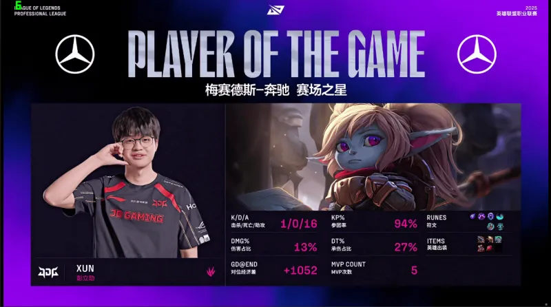 开云app-JDG 1-0 LGD：LGD未能把握优势，JDG团战发挥碾压完成翻盘