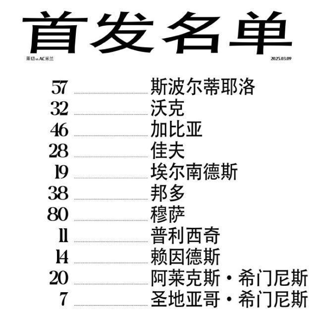 1741474994383049307.jpg kaiyun中国官网-【意甲】普利希奇双响,米兰连追3球3比2逆转莱切!