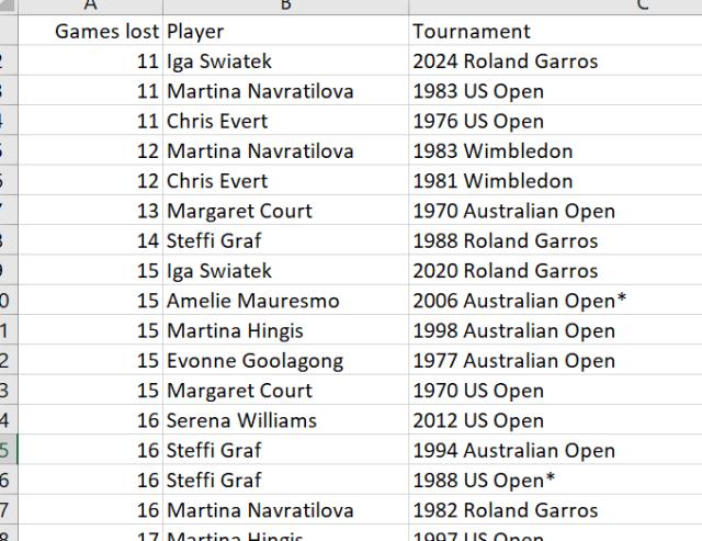 张奔斗：斯瓦泰克法网夺冠背后的“轻松”与艰苦