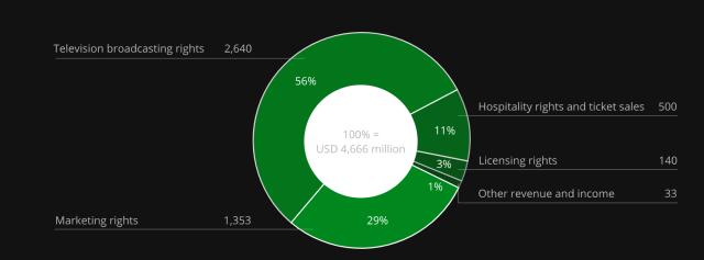 开云官网-足协可以借鉴下?看看国际足联近年的机构改革成就