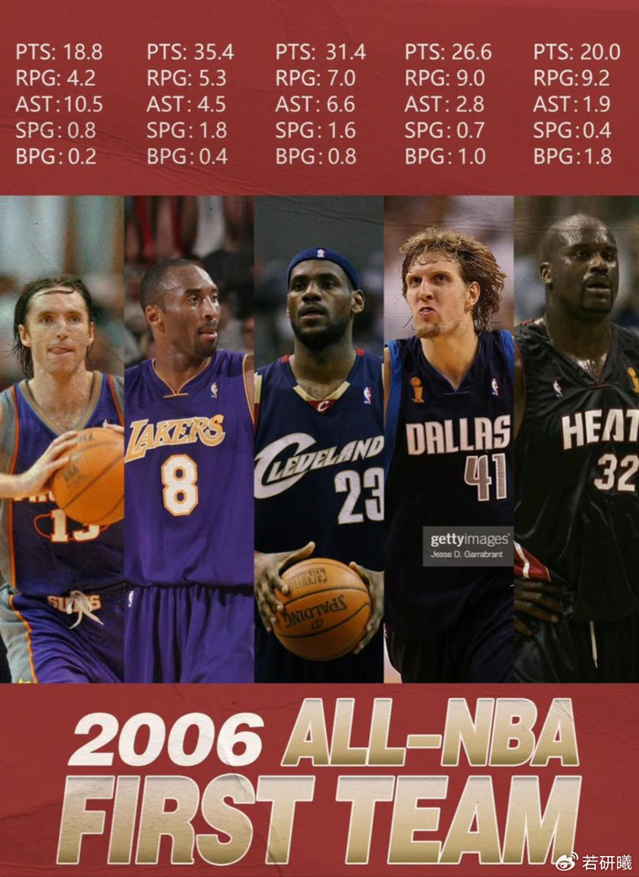 NBA史上最疯狂的赛季!艾弗森3阵,邓肯2阵,1阵堪称无敌|科比·布莱恩特|蒂姆·邓肯|姚明|史蒂夫·纳什|卡梅隆·安东尼_新浪体育_新浪新闻