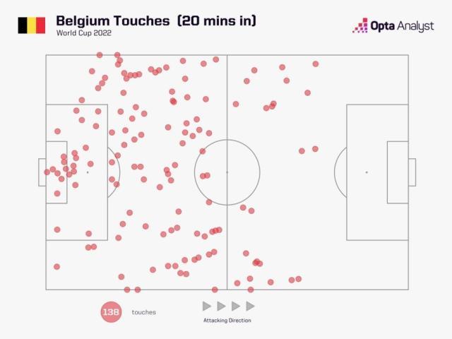 1669231502458092275.jpg kaiyun-【世界杯】库尔图瓦扑点 巴舒亚伊破门 比利时1比0