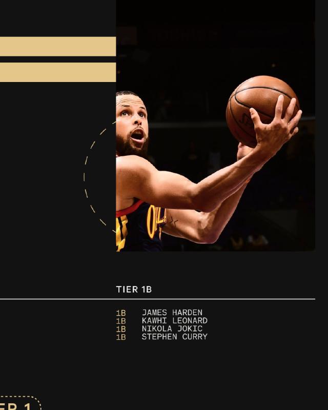 开云-【观察】TA球员分级：詹杜字母第一档 库哈紧随其后