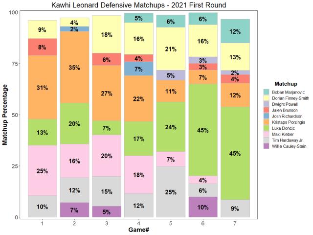 开云-【观察】TA球员分级：詹杜字母第一档 库哈紧随其后