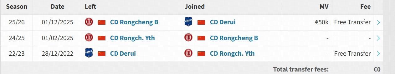 云体育入口-帅惟浩未进入成都蓉城新赛季名单，德转显示他目前归属成都德瑞