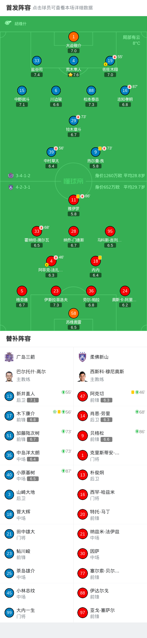 开云网页-广岛1-0柔佛总比分2-3遭淘汰，木下康介点射破门，阿里瓦斯中柱