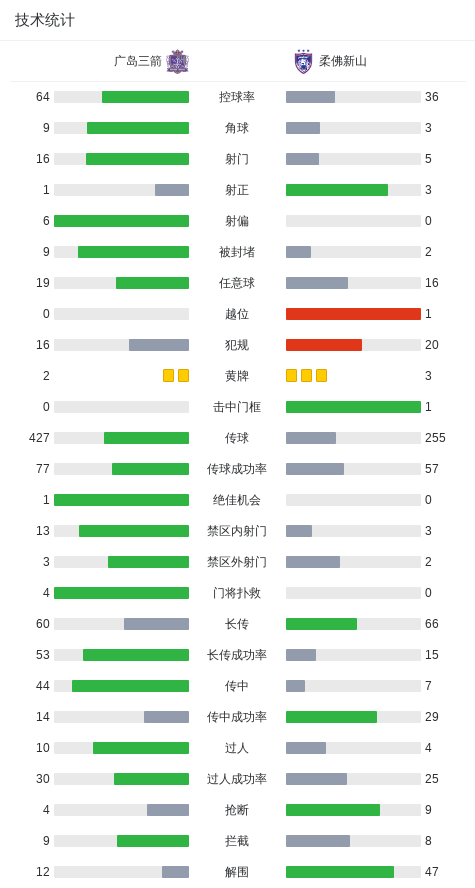 开云网页-广岛1-0柔佛总比分2-3遭淘汰，木下康介点射破门，阿里瓦斯中柱
