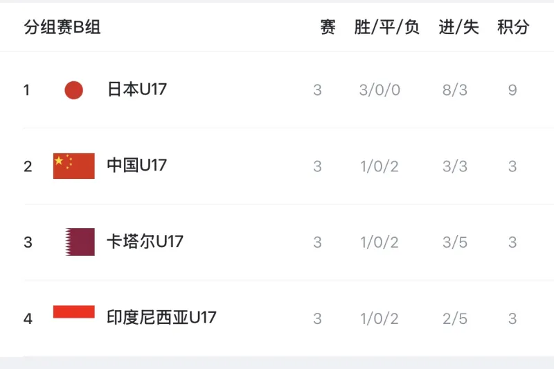 云体育入口-国少出线有多神奇？三个晋级条件需同时满足